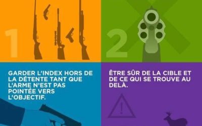 Les 4 règles de sécurité