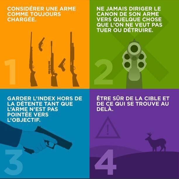Les 4 règles de sécurité