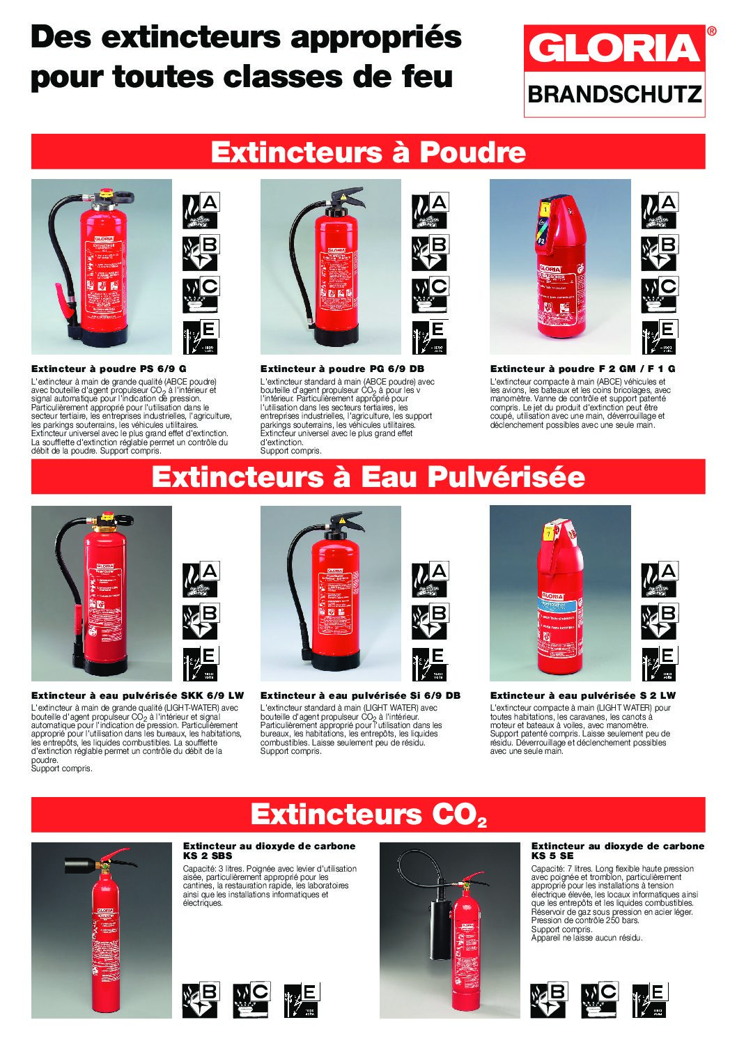 Les différents extincteurs